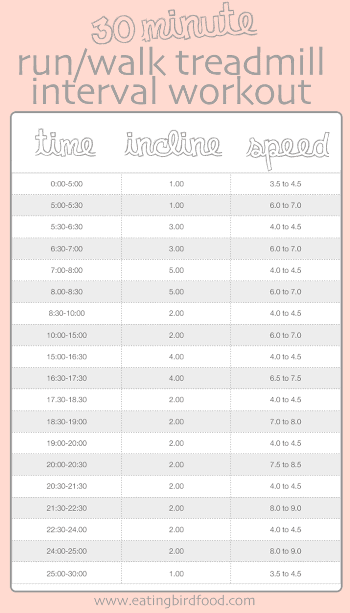 30 Minute Run/Walk Treadmill Interval Workout 30 Minute Run/Walk Treadmill Interval Workout