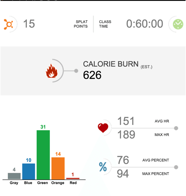 Orangetheory performance summary