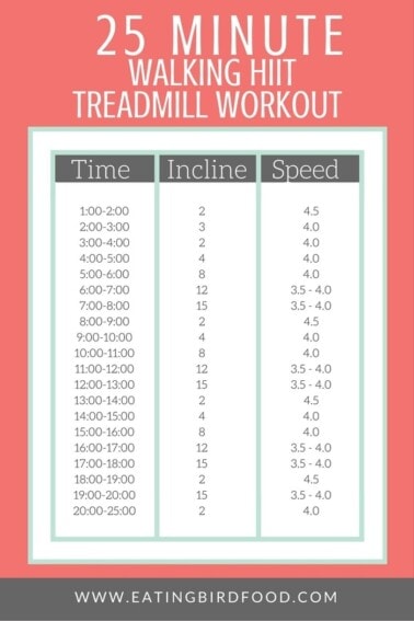 Chart explaining a 25 minute walking HIIT treadmill workout.