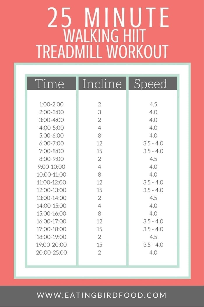 An easy to follow 25 minute walking HIIT treadmill workout that uses hill intervals to really get your heart pumping!