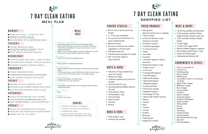 7 Day Meal Plan Grocery List