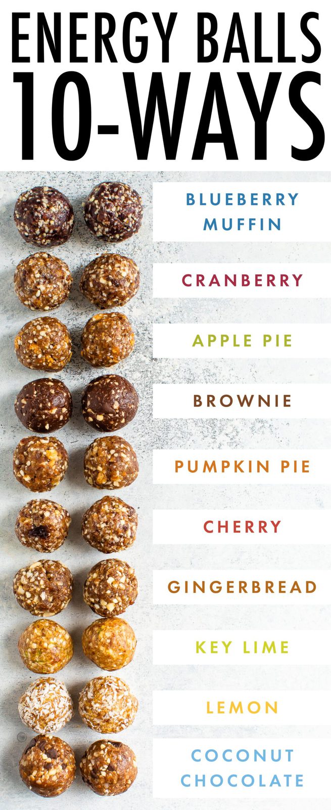 How to Make Date Energy Balls (10 Recipes) Eating Bird Food
